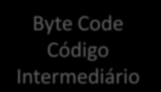 Byte Code