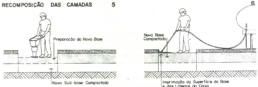 PROTOCOLOS Condições Mínimas para Execução de Reparos Localizados O serviço de tapa-buracos (b)após a limpeza, deve ser aplicada a pintura de ligação (emulsão de ruptura rápida) que deverá garantir a