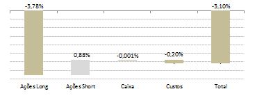 4,89% 4,89% BC LB FICFIA 2013 2,77% -0,04% -3,69% 1,36% -2,22% -5,27% 3,28%