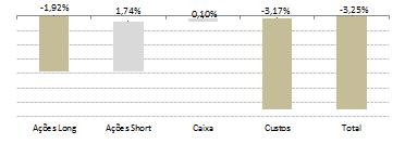 -0,74% -4,30% -11,31% 1,64% 3,68% 4,66% 3,66% -3,27% -1,86% -15,50% -11,36%