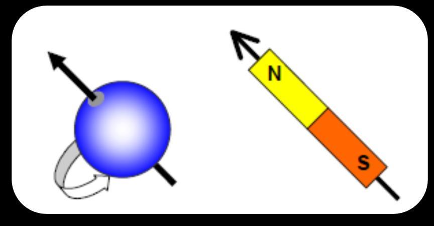 RM (abordagem física) As partículas elétricas, prótons e elétrons, possuem um movimento giratório em torno do próprio eixo (Spin). Ou seja, os prótons giram como se fossem planetas.