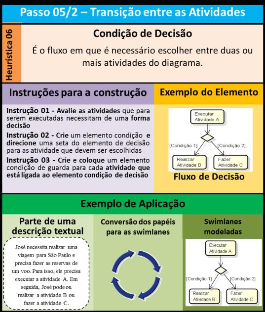 ETAPA 05/2 TRANSIÇÃO DAS