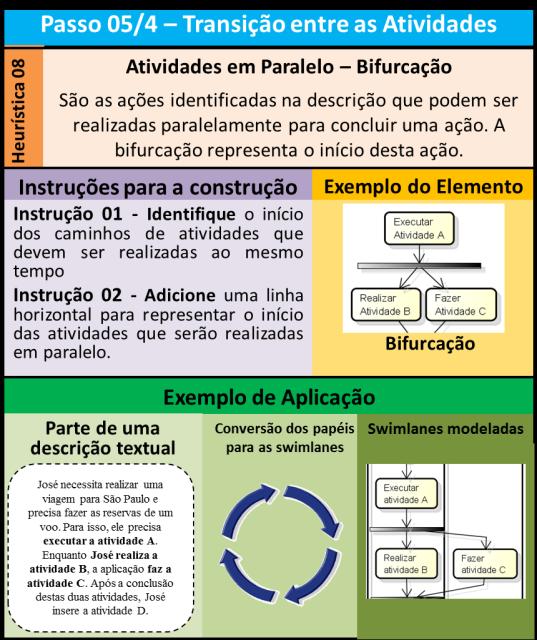 ETAPA 05/4 TRANSIÇÃO DAS ATIVIDADES (ATIVIDADES EM PARALELO -