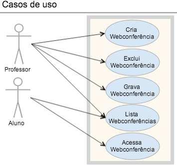 Tem como objetivos secundários: implementar controles no SAV para garantir o acesso à nova funcionalidade; incorporar o Mconf ao SAV, assegurando atendimento às normas de segurança de acesso e de