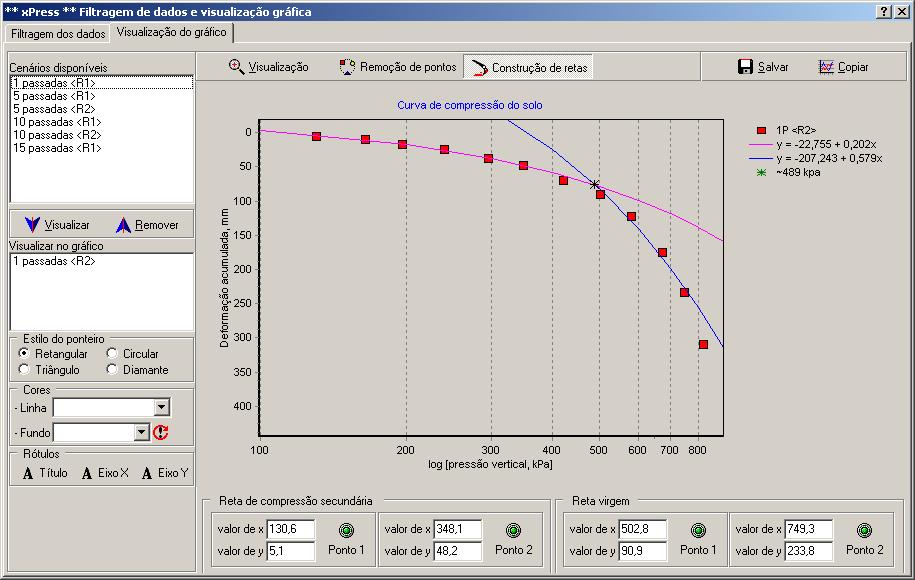 Figura 2. Determiação do poto de pré-cosolidação. O software demostrou ser uma ferrameta ágil e precisa a filtragem de dados e determiação das curvas de compactação do solo.