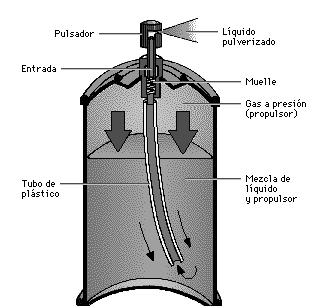 Sistemas de gases liquefeitos bifásicos 29 SISTEMAS DE GASES