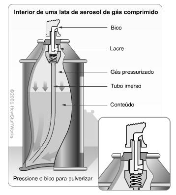 Sistemas de gases comprimidos 31 Tipos de envase a) Envase a frio (-34,5 a -40 o C) Concentrado Resfriado Envase Propelente Resfriado Envase Recrave da
