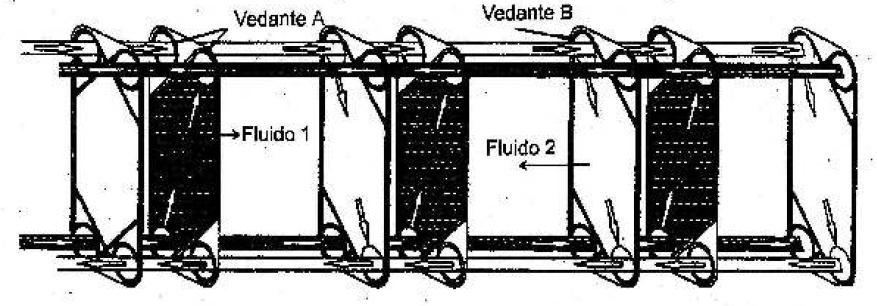 As placas são montadas em pacotes, formando cada par adjacente de placas um canal, escoando os dois fluídos em canais alternados no sentido ditado pelos vedantes.