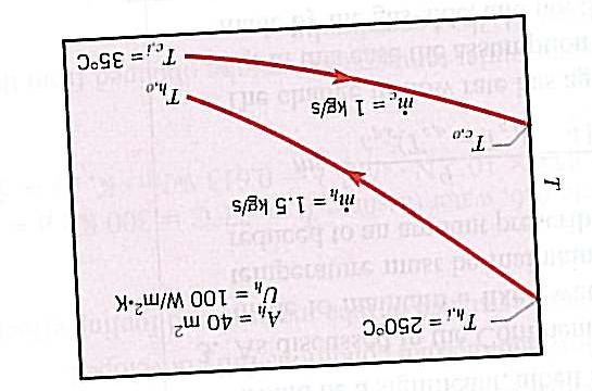 TB > a diferença máxima de T é obtida em T T A B se w A < w B TA TB < a diferença máxima de T é obtida em T T A B Exemplos destas duas situações podem ser visualizados na Figura 77.