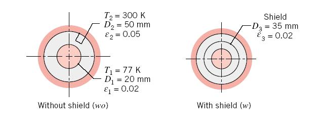 tubos com 35 mm de diâmetro, possuindo uma emissividade em ambas os lados ε 3., calcule a redução percentual no calor recebido pelo fluido.