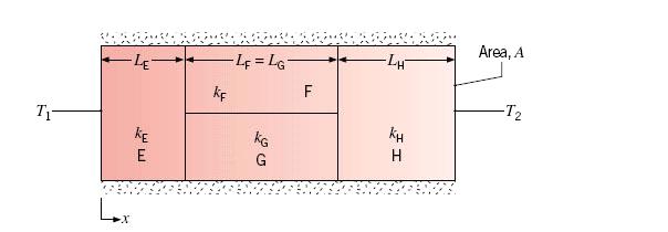 Dos resultados obtidos, torna-se evidente a analogia entre um circuito térmico em paralelo e um circuito eléctrico: R T T T R T Analogia (N resistências em paralelo): V R e I ΔT R Te R e + +.