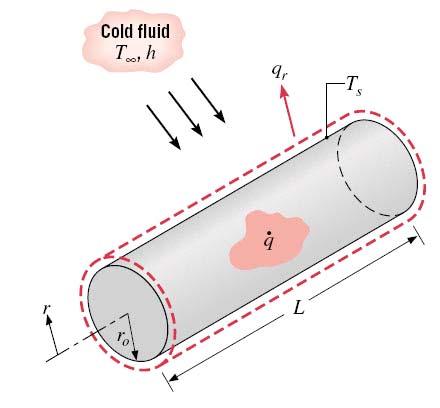 Fluído frio T, h r + dr r dr r T S Figura Condução num cilindro com geração homogénea de energia Em condições de estado estacionário, a taxa global de geração de calor no cilindro deve igualar a