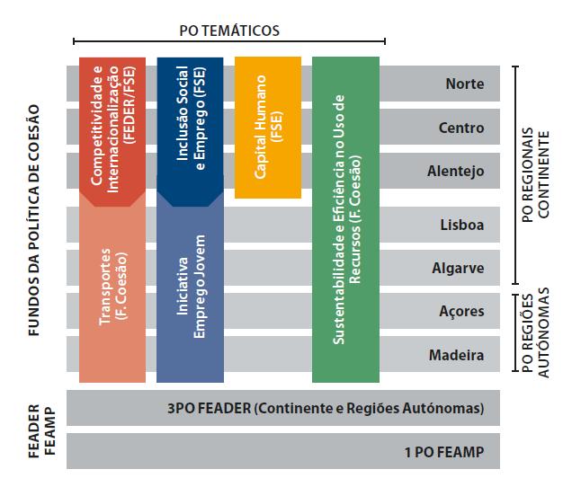 Fundo Europeu do Desenvolvimento Regional - FEDER 10.