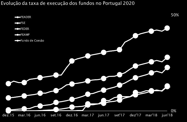 A dinâmica da execução nos domínios temáticos