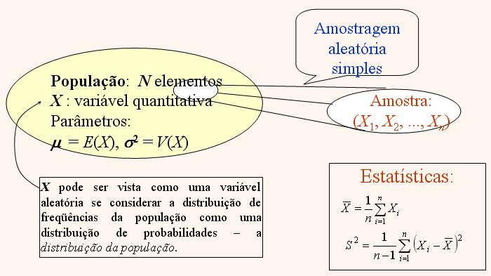 o A distribuição da média amostral é mais concentrada e é parecida com a distribuição