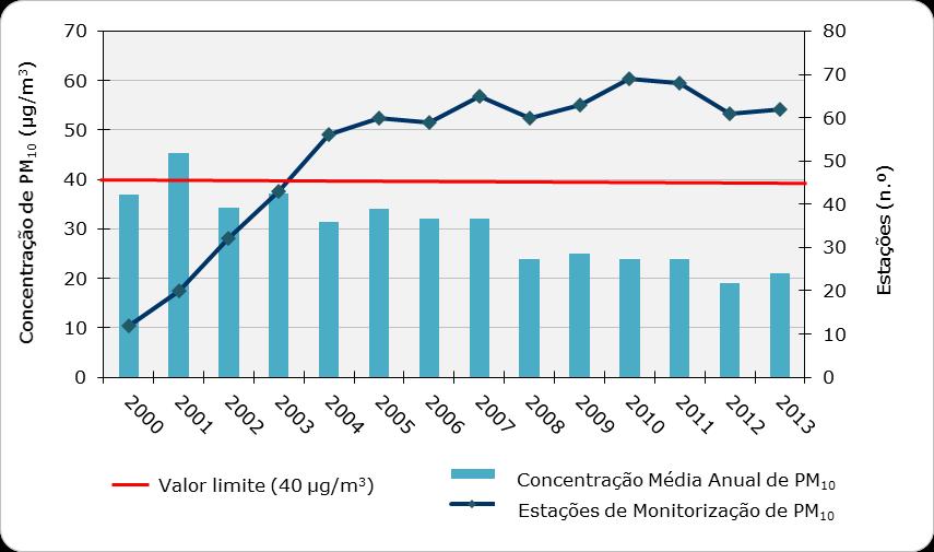 Relação entre os indicadores do REA 2014 e os indicadores propostos na ISO 37120 A ISO 37120 propõe como indicador (principal): O REA 2014 apresenta o indicador: