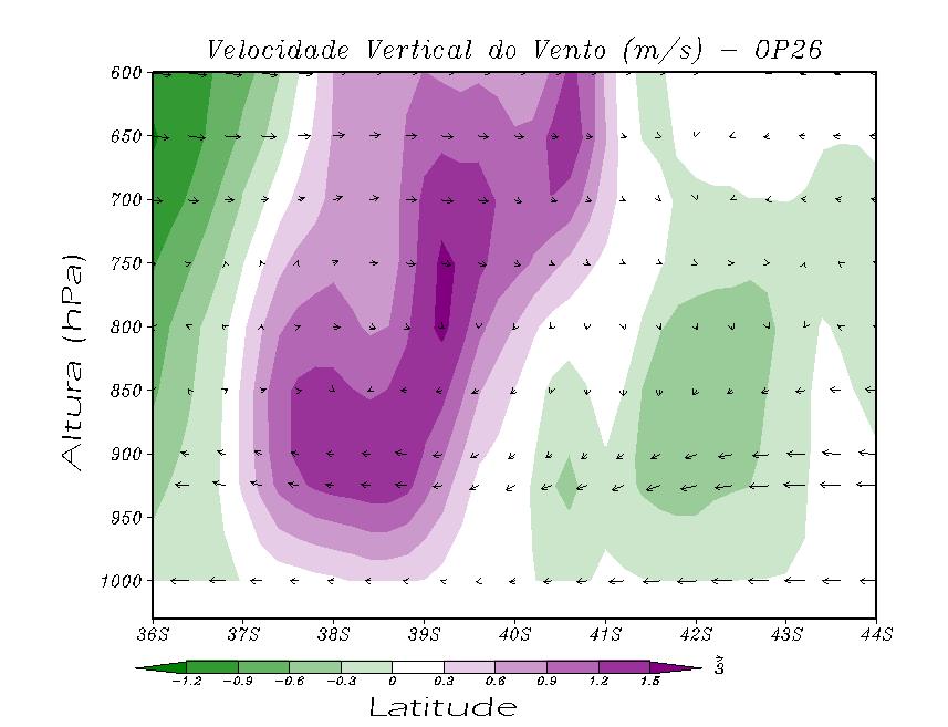 Velocidade Vertical do Vento (m/s) em cores, sobrepostos a circulação meridional do vento (m/s),