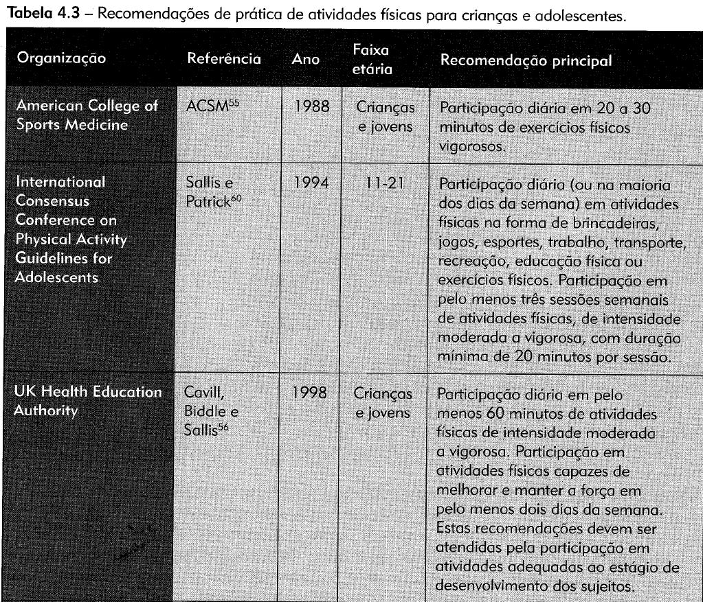 Atividade Física