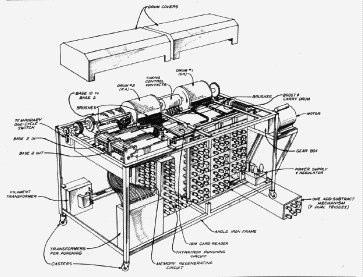 1898 Criado o primeiro gravador magnético. 1899 Marcone transmite entre França e Inglaterra.