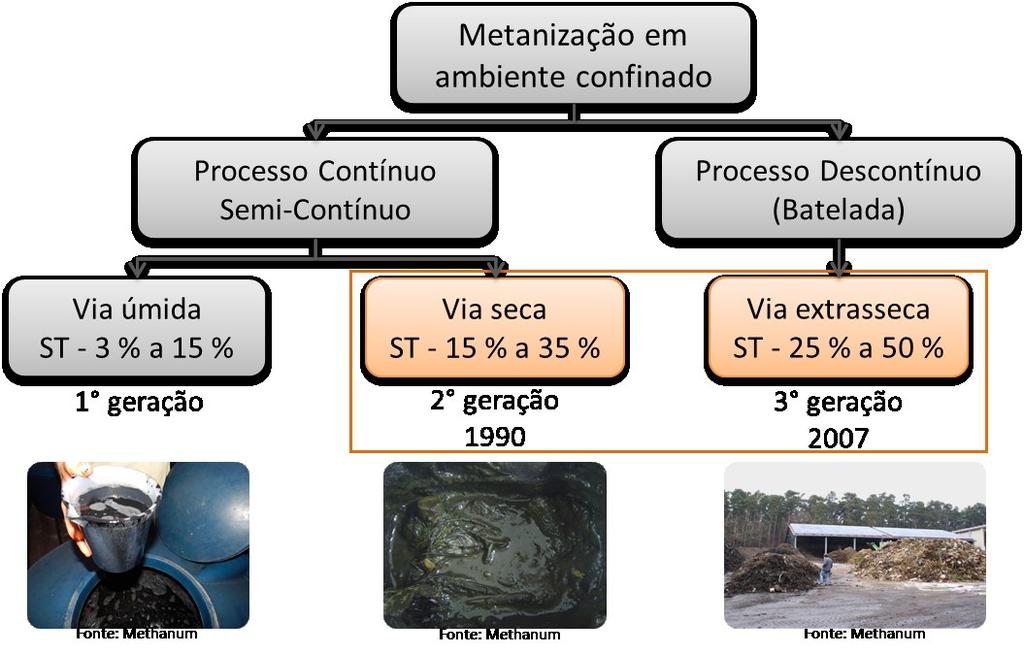 Comparação