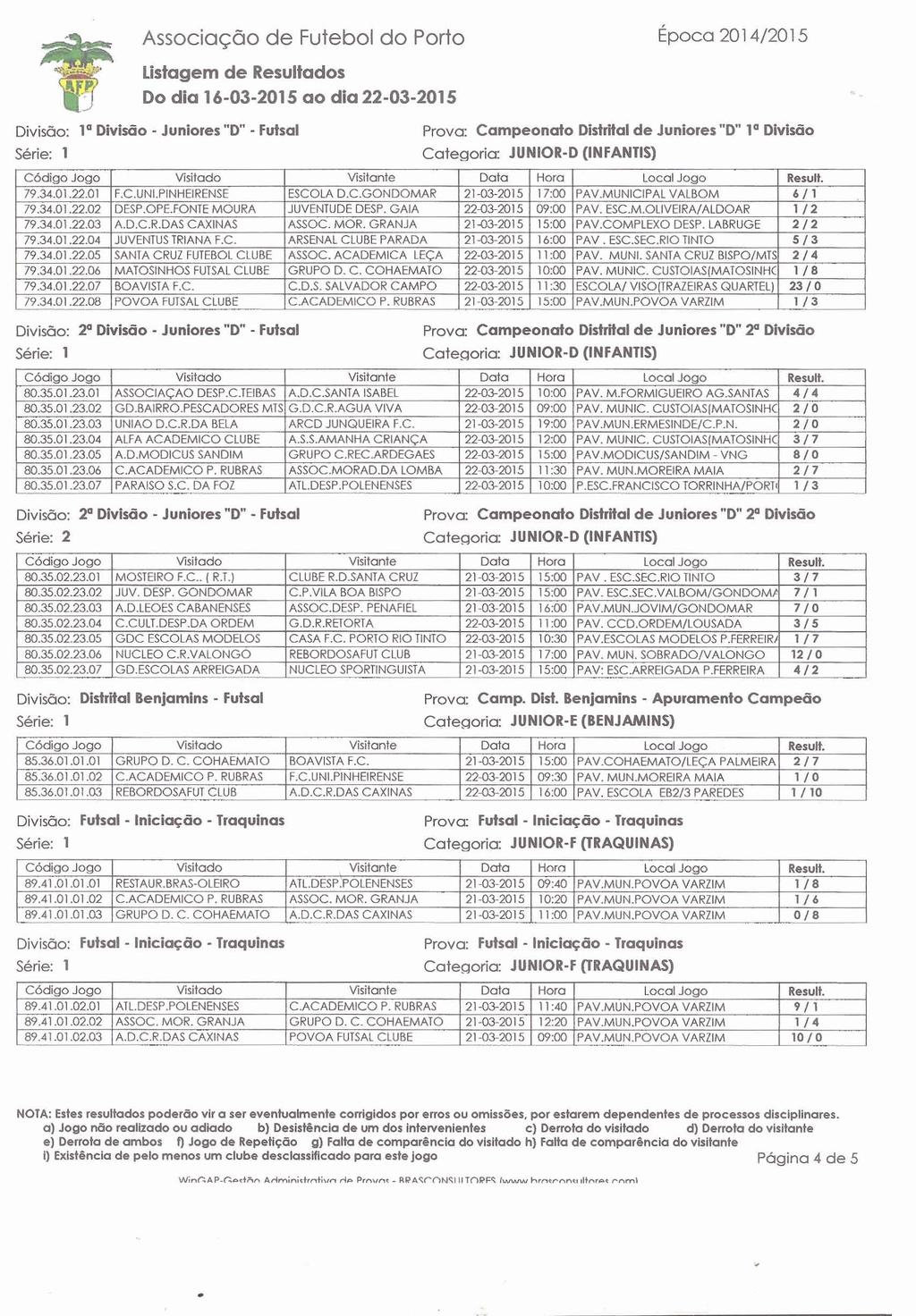 Listagem de Resultados Do dla 16-03-2015 ao dla 22-03-2015 Divisão: 1' Wnrisão - Junforer "D" - Fuisal Época 201 4/20 1 5 Prova Campeonato Disiriial de Juniorer "D" l0 Divido Categoria JUNIOR-D