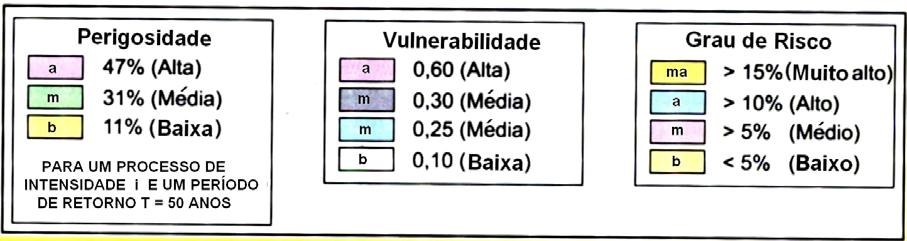 definição de um mapa de risco numa determinada região e uma metodologia geral de trabalho com vista a essa definição. Considerando o cálculo do risco de acordo a fórmula R = P. V.