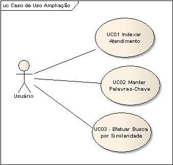 30 3.4. DIAGRAMAS DE CASO DE USO Abaixo estão apresentados o diagrama de casos de uso do sistema, sendo que os detalhamentos dos principais estão descritos no Apêndice A.