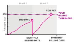 Você pode definir o valor limite que o Bing Ads pode debitar de sua forma de pagamento. Por exemplo, se o limite de faturamento for R$ 2.500,00, mas você não quiser gastar mais do que R$ 2.