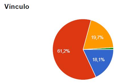 O link para o questionário on line foi enviado através de mala direta, por e-mail pela Superintendência de Comunicação para aproximadamente 50.000 endereços.