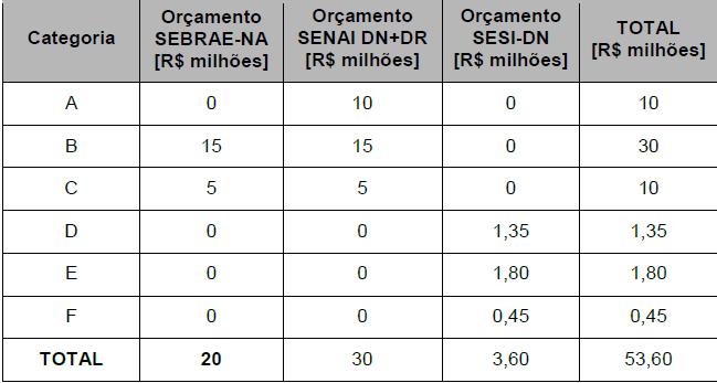 RECURSOS