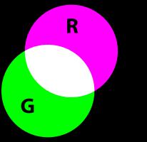 Filtro: Em funcionamento Figura: Paleta de cores vermelho-verde-azul sem alterações Figura: Paleta de