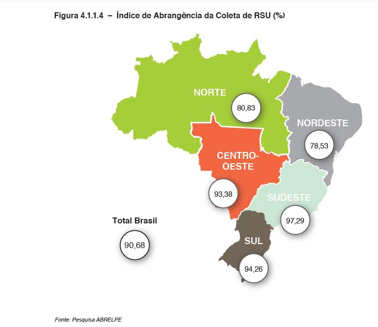 Total coletado: %