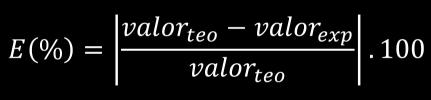 c) Como obter a aceleração da gravidade a partir do coeficiente angular? d) A partir disso, trace o gráfico do comprimento do pêndulo em função do período de oscilação ao quadrado (LxT 2 ).