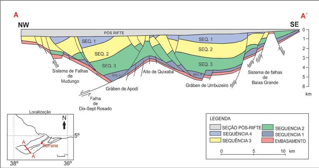 16 Figura 2 - Seção geológica A-A cortando o rifte Potiguar, com as sequências cronoestratigráficas. Fonte: Adaptado ( SOARES & ROSSETTI 2005) 3.