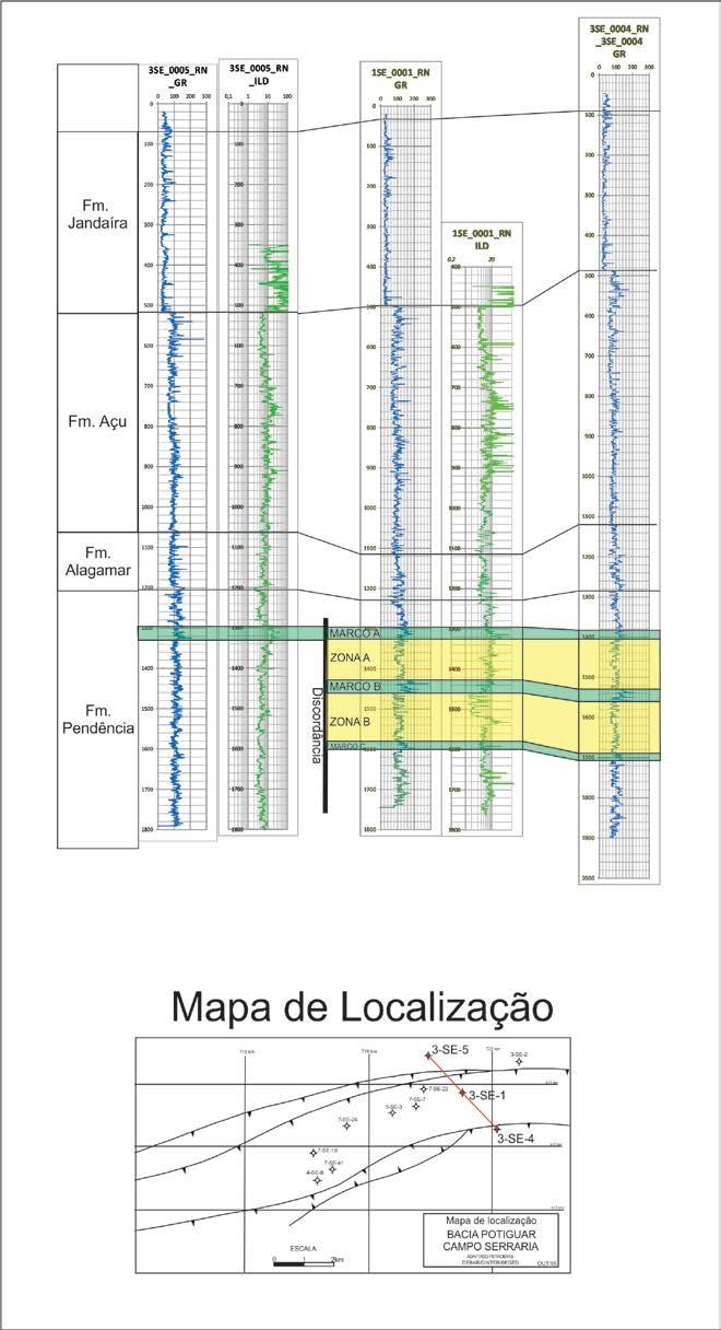 Figura 10 - Seção 3 estratigráfica dip, a falha a Norte atua como condutora dos sedimentos para