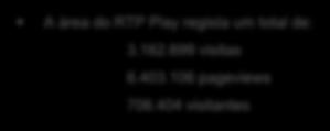 RTP Play www.rtp.pt/play A área do RTP Play regista um total de: 3.162.699 visitas 6.403.106 pageviews 706.404 visitantes Principais subsecções Visitors Visits Page views rtp-play 706.404 3.162.699 6.