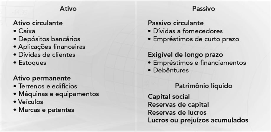 Demonstrações s Demonstrações s Relatórios padronizados que registram, do ponto de vista financeiro, as operações e atividades de uma