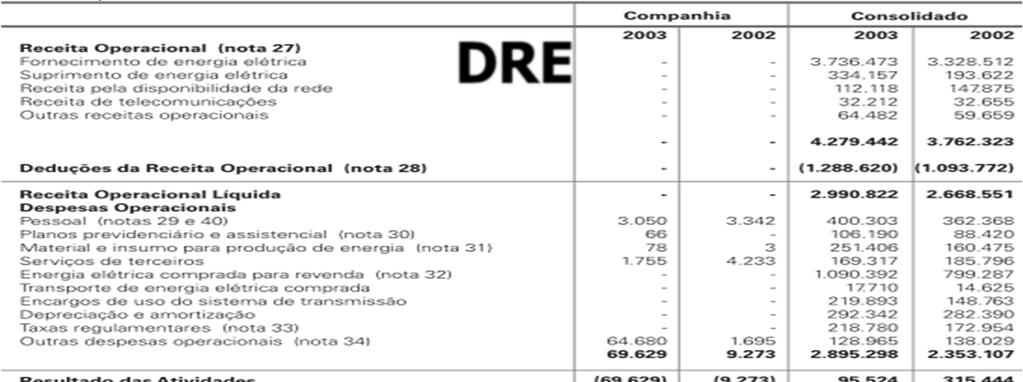 DRE Demonstrações do fluxo financeiro A demonstração de fluxo financeiro é composta por relatórios que evidenciam os fluxos financeiros do período, isto é, a movimentação de dinheiro