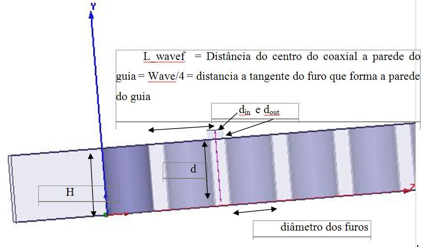 29 Figura 9 - Corte longitudinal do guia SIWG no centro do coaxial.