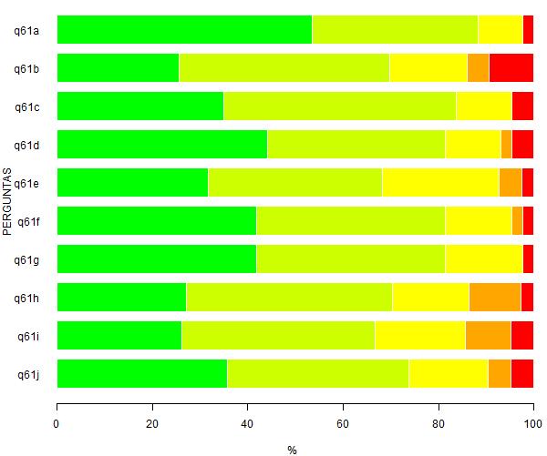 H - Interação com órgãos relacionados à profissão, diferentes daquele de 10 27 16 43,2 6 16,2 4 10,8 1 2,7 2 37 6 realização de estágio curricular.