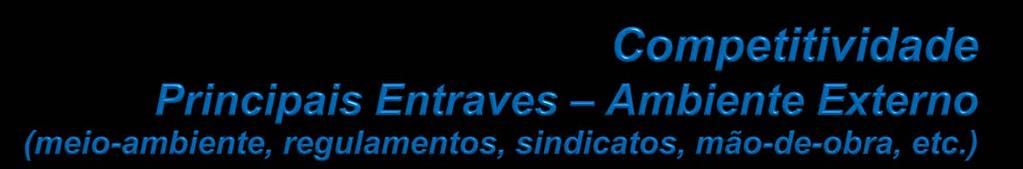 Legislação trabalhista arcaica; Falta de um regulamento nacional para o meio-ambiente (é diferente em cada Estado); Baixa qualificação da mão-de-obra; Sindicatos retrógrados, afugenta o emprego,