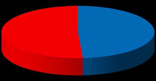 ou Centros ABINEE 33%