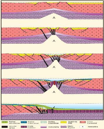 29 Figura 09 - Evolução tectôno-sedimentar de margem continental rifteamento.