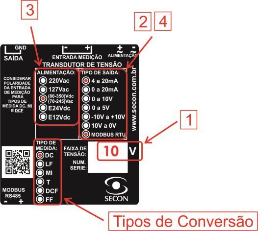 Código do modelo do produto: (Obs: Para os modelos com entrada PWM, ver página 4) Para o código final do produto, inserir as informações nas posições de 1 à 4 conforme diagrama abaixo.