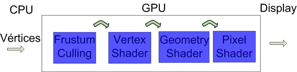 GPU Em CPU