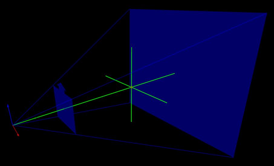 Otimizações (4) Octant test