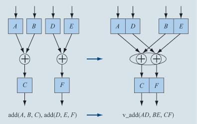 Otimizações (7) SIMD Extração dos planos Volume envolvente da câmera Cálculo de distância Modelos SIMD P-38-35.