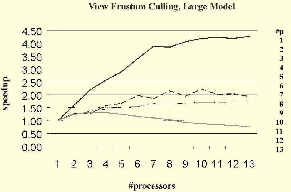 Parallel View Frustum Culling and Collision Detection.