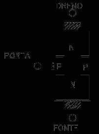 ímbolo Estrutura cristalina 25/05/2017 2iferença entre JFET e MOFET Transistor de efeito de campo de junção (Junction Field Effect Transistor ) FET de metal óxido semicondutor (Metal Oxide
