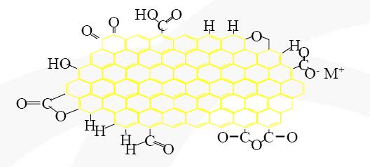 Negro de Fumo Química de Superfície Através da Oxidação Química, podemos aumentar os grupos de Oxigênio quimicamente adsorvidos: Standard Oxidados (Tratados) Neutro (7-9) ph Ácido